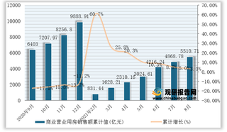 2021年1-8月全国商业营业用房销售面积、销售额统计情况