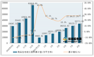 2021年1-8月全国及各省市商品住宅竣工面积统计情况