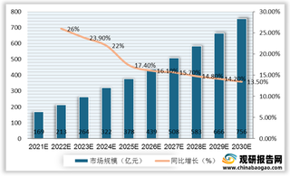 我国植发企业注册量逐年增多 连锁型民营机构为行业集中度提升重点方向