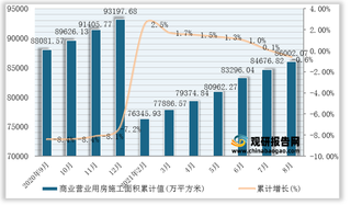 2021年1-8月全国及各省市商业营业用房施工面积统计情况