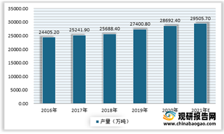 2021年我国果醋饮料行业发展现状分析：市场总量不大 且缺少行业引领品牌