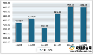2021年我国苹果醋行业现状：上游苹果园面积及其产量整体呈现增长态势