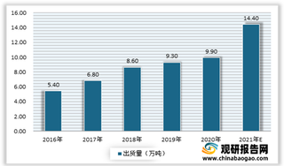 2021年我国铜箔行业现状：电解铜箔成主流产品 印制线路板与锂电池是两大应用市场