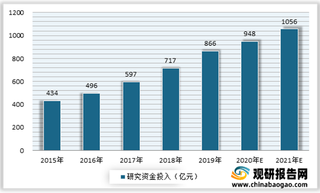 2021年我国生物试剂行业应用场景丰富且横向拓展性强 国产替代有望加速