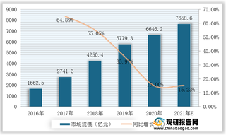 我国预制菜行业产业链现状及上下游企业优势分析