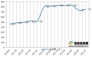 2021年国庆假期接待游客5.15亿人次 80、90后是出行主力（附部分省市数据）