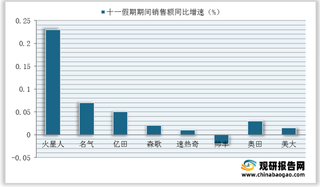 2021年国庆期间各品牌集成灶淘系平台销售额占比分布