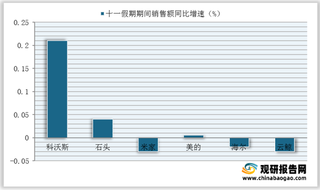 2021年国庆期间各品牌扫地机淘系平台销售额占比分布