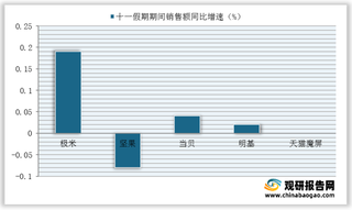 2021年国庆期间各品牌智能微型投影机淘系平台销售额占比分布