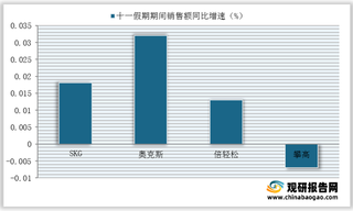 2021年国庆期间各品牌局部按摩器淘系平台销售额占比分布