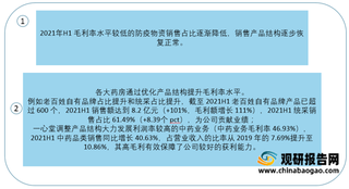 2021年上半年我国各大药房收入、利润实现稳健增长