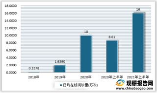 2021年我国医药电商行业现状：市场规模不断提升 京东健康收入、利润高速增长