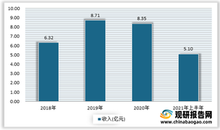 从牙博士经营状况来看我国华东地区口腔服务行业发展现状