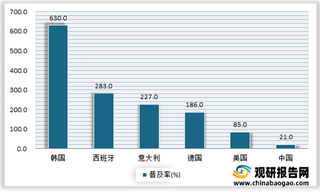 2021年我国口腔服务行业市场发展向好 通策医疗优势凸显占据行业龙头位置