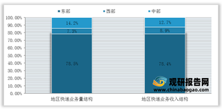 2021年1-8月我国快递服务企业业务量统计情况