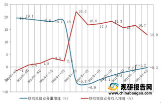 2021年1－8月份我国电信业务使用情况