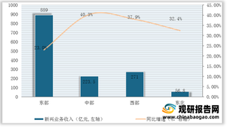 2021年1－8月份我国各地区移动互联网接入流量情况