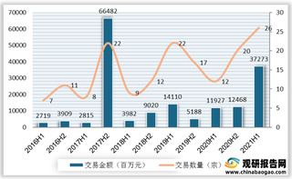 2021H1我国物流行业投融资分析:大中型交易量创新高 智能信息化仍为投资热点
