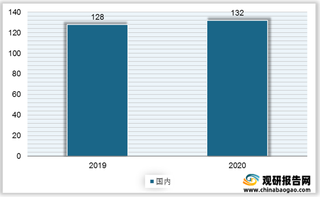 2020年我国生命科学与医疗行业投融资分析：跨境交易表现较为活跃