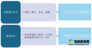 新契机来了! 我国高精度地图行业大有可为 市场参与主体“百花齐放”