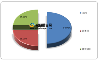 全球及中国炼焦煤储量分布、生产及进出口贸易情况（附美澳等国家发展现状）