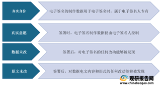 2021年我国电子签名产业环境分析：政策、技术等共助电子签名应用场景拓展