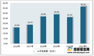 我国民营口腔医疗服务行业市场相关机构数量不断增长 连锁化模式优势显著