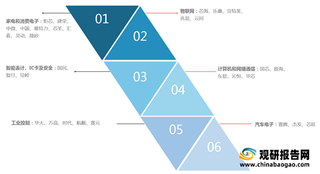 从四维图新的发展环境看中国自动驾驶行业发展现状