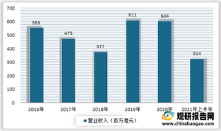 2021年我国月子中心行业市场发展现状、经营模式及竞争格局情况分析