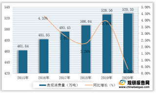 我国羊加工行业产业链现状及上下游企业优势分析