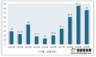 全球镍矿储量及产量高度集中 印尼生产量受政策多变影响明显下降