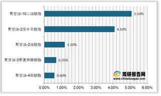 我国卸妆产品市场潜力快速释放 国货品牌份额提升 安全成分备受关注