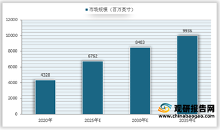 硅片终端市场需求分析：新能源、智能化汽车应用市场需求将促进硅片市场规模增长