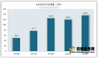 终端应用市场需求旺盛，我国大尺寸硅片项目进程加快