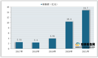 2021年国庆期间海南离岛免税购物消费者人次、实现销售额统计