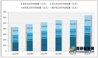 我国植物蛋白饮料市场需求端分析 消费观念的转变促进着我国植物蛋白饮料规模增长