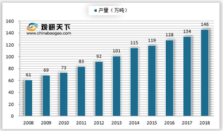 2021年国内外酶制剂行业行业发展现状浅析