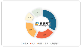 2021年全球高倍甜味剂行业市场需求浅析 下游无糖饮品渐成市场消费主流