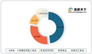 2021年我国抗性糊精行业生产情况浅析