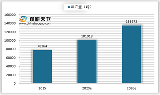 2021年我国聚葡萄糖行业生产情况浅析