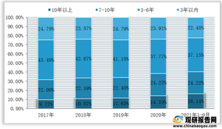 2021年9月我国二手车交易量数据：进入旺季 中南地区增长明显