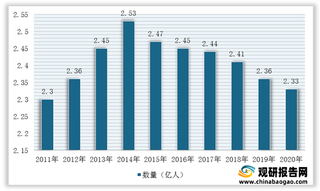 我国长租公寓行业现状及驱动力分析 四大有利因素进一步夯实产业发展基础