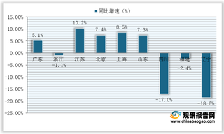 2021年8月我国进口汽车销售数据：小幅下滑 车型仍以轿车、SUV为主