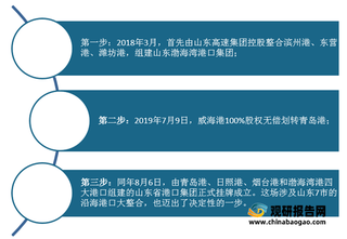 全球最大港口集团山东港口“整合”完成 区域竞争格局已改变