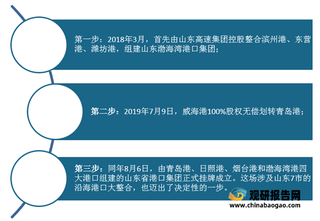 全球最大港口集团山东港口“整合”完成  区域竞争格局已改变