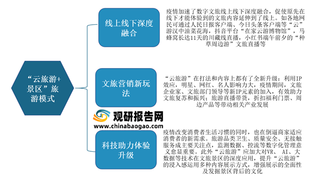 我国智慧景区行业发展现状：疫情推动产业发展加速 消费服务需求旺盛