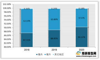 从龙头企业倍轻松运营情况看我国小型按摩器行业发展现状