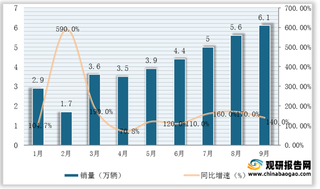 2021年9月我国插电式混合动力汽车产销情况