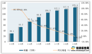 2021年9月我国重卡销量统计数据