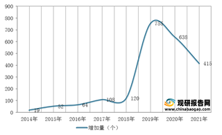 2021年全国及各省市淘宝镇总量统计情况